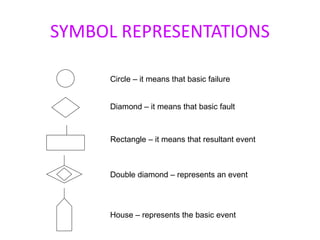 FAULT & EVENT TREE ANALYSIS | PPT