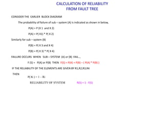 CALCULATION OF RELIABILITY
                                             FROM FAULT TREE
CONSIDER THE EARLIER BLOCK DIAGRAM
     The probability of failure of sub – system (A) is indicated as shown in below,
              P(A) = P (X 1 and X 2)
              P(A) = P( X1) * P( X 2)
Similarly for sub – system (B)
              P(B) = P( X 3 and X 4)
              P(B) = P( X 3) * P( X 4)
FAILURE OCCURS WHEN SUB – SYSTEM (A) or (B) FAIL..,
              F (S) = P(A) or P(B) THEN F(S) = P(A) + P(B) – ( P(A) * P(B) )
IF THE RELIABILITY OF THE ELEMENTS ARE GIVEN BY R1,R2,R3,R4
 THEN
              P( Xi ) = 1 – Ri
                RELIABILITY OF SYSTEM                   R(S) = 1 - F(S)
 