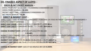 (D). FINANCE ASPECT OF LLOYD: -
• GROSS & NET PROFIT MARGIN: -
GROSS PROFIT/NET SALES ×100 = 7514000000/23306000000×100
GROSS PROFIT MARGIN = 32.24%
PAT/NET SALES ×100 = 5100000000/23306000000×100
NET PROFIT MARGIN = 21.8%
• DIRECT & INDIRECT COST: -
DIRECT COST = COST OF MATERIAL CONSUMED + PURCHASE OF STOCK IN TRADE + CHANGES IN INVENTORIES +
EMPLOYEE BENEFIT EXPENSES
DIRECT COST (2018) = 2406.12+270.13-57.16+178.77 = 2797.86 cr.
DIRECT COST (2017) = 1349.85+47.76+502.72+175.49 = 2075.82 cr.
CHANGE IN DIRECT COST= (2797.86-2075.82)/2797.86×100
= 25.80%
INDIRECT COST= FINANCE COST + DEPRECIATION EXPENSES + TAX EXPENSES + OTHER EXPENSES + EMPLOYEE
BENEFIT EXPENSES
INDIRECT COST (2018) =119.95+48.96+18.28+259.61+178.77= 625.57 cr.
INDIRECT COST (2017) =68.73+45.17+172.61+160.80+175.49 =622.80 cr.
CHANGE IN INDIRECT COST= (625.57-622.80)/622.80×100=0.444%
 