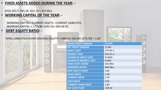 • FIXED ASSETS ADDED DURING THE YEAR: -
2018-2017= 765.18 -422.19 = 342.99cr.
• WORKING CAPITAL OF THE YEAR: -
WORKING CAPITAL= CURRENT ASSETS - CURRENT LIABILITIES
WORKING CAPITAL = 1722.84-1032.26= 690.58 CR.
• DEBT EQUITY RATIO: -
TOTAL LIABILITIES/SHARE HOLDERS EQUITY= 2488.02/ (40.34+1275.39) = 1.82
GROSS PROFIT MARGIN 32.24%
NET PROFIT MARGIN 21.8%
DIRECT COST 2797.86 cr.
INDIRECT COST 625.52 cr.
CHANGE IN DIRECT COST 25.80%
CHANGE IN INDIRECT COST 0.44%
FIXED ASSET ADDED 342.99cr.
WORKING CAPITAL 690.58cr.
DEBT EQUITY RATIO 1.82
QUICK RATIO 1.46
CURRENT RATIO 2.76
CASH RATIO 0.05
CURRENT SHARE PRICE 2.85
NET CASH FLOW -676 M
 