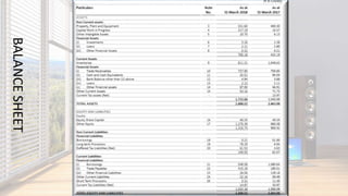 BALANCESHEET
 