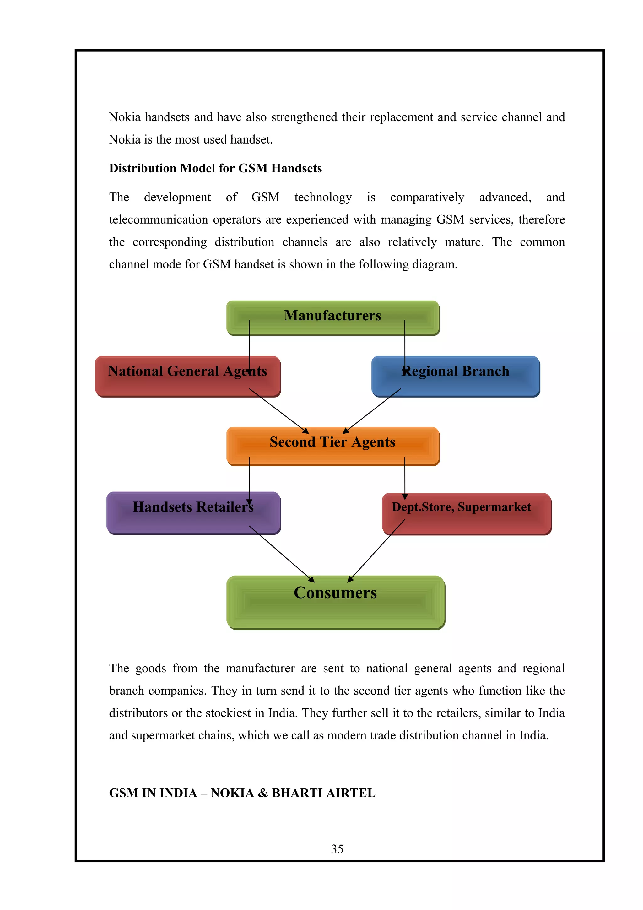 Nokia handsets and have also strengthened their replacement and service channel and
Nokia is the most used handset.
Distribution Model for GSM Handsets
The development of GSM technology is comparatively advanced, and
telecommunication operators are experienced with managing GSM services, therefore
the corresponding distribution channels are also relatively mature. The common
channel mode for GSM handset is shown in the following diagram.
The goods from the manufacturer are sent to national general agents and regional
branch companies. They in turn send it to the second tier agents who function like the
distributors or the stockiest in India. They further sell it to the retailers, similar to India
and supermarket chains, which we call as modern trade distribution channel in India.
GSM IN INDIA – NOKIA & BHARTI AIRTEL
35
ManufacturersManufacturers
National General AgentsNational General Agents Regional BranchRegional Branch
Second Tier AgentsSecond Tier Agents
Handsets RetailersHandsets Retailers Dept.Store, SupermarketDept.Store, Supermarket
ConsumersConsumers
 