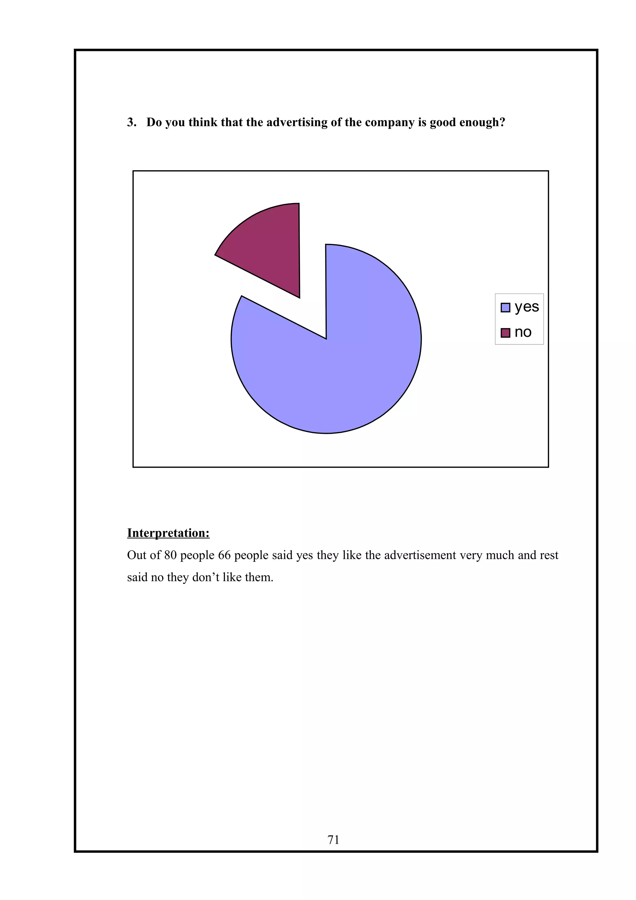 3. Do you think that the advertising of the company is good enough?
yes
no
Interpretation:
Out of 80 people 66 people said yes they like the advertisement very much and rest
said no they don’t like them.
71
 