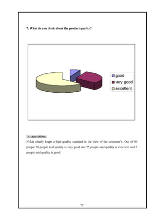 7. What do you think about the product quality?
good
very good
excellent
Interpretation:
Nokia clearly keeps a high quality standard in the view of the costumer’s. Out of 80
people 50 people said quality is very good and 25 people said quality is excellent and 5
people said quality is good.
75
 