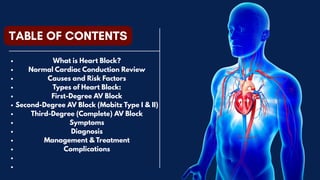 TABLE OF CONTENTS
What is Heart Block?
Normal Cardiac Conduction Review
Causes and Risk Factors
Types of Heart Block:
First-Degree AV Block
Second-Degree AV Block (Mobitz Type I & II)
Third-Degree (Complete) AV Block
Symptoms
Diagnosis
Management & Treatment
Complications
 