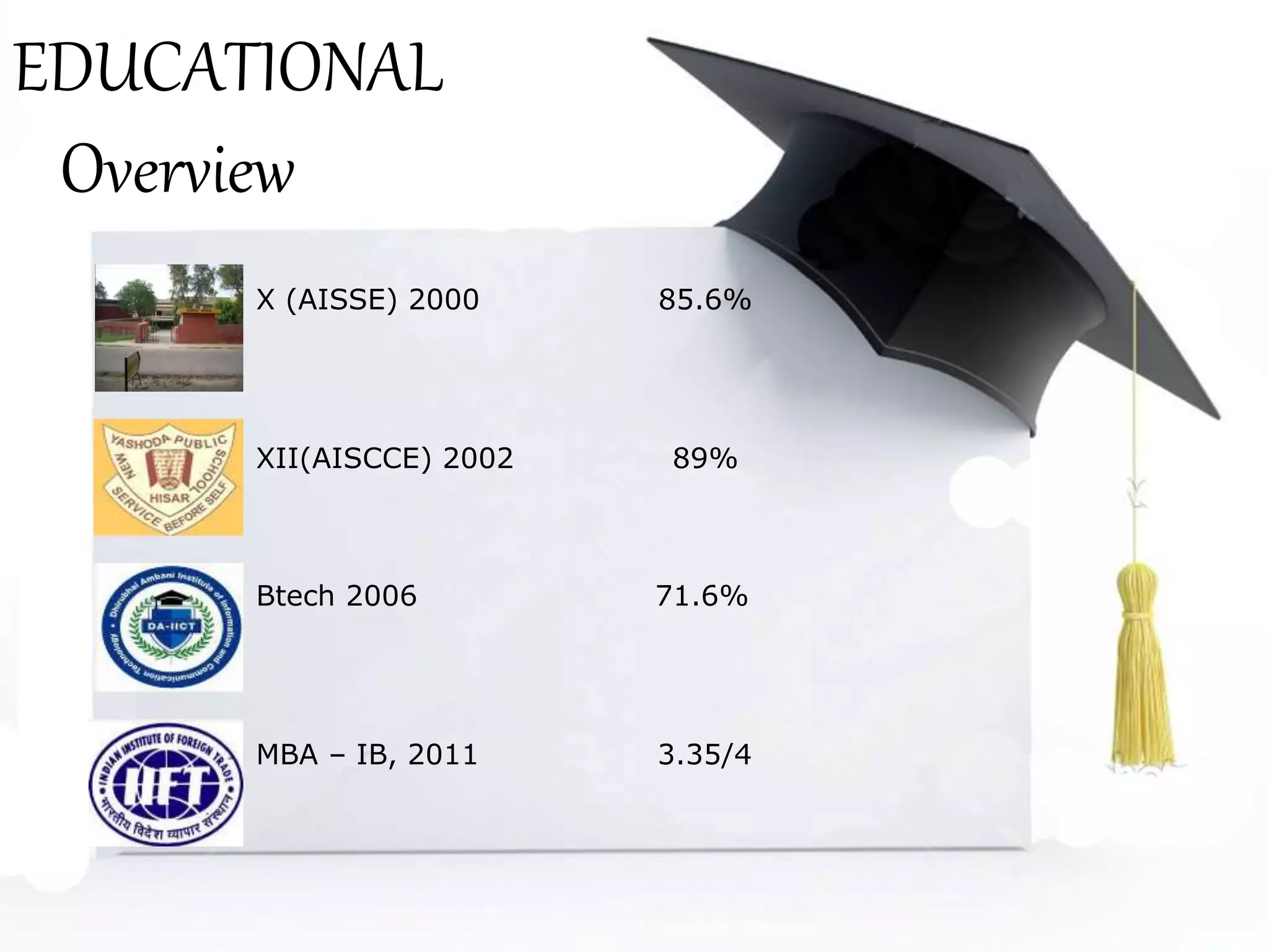 X (AISSE) 2000 85.6%
XII(AISCCE) 2002 89%
Btech 2006 71.6%
MBA – IB, 2011 3.35/4
EDUCATIONAL
Overview
 