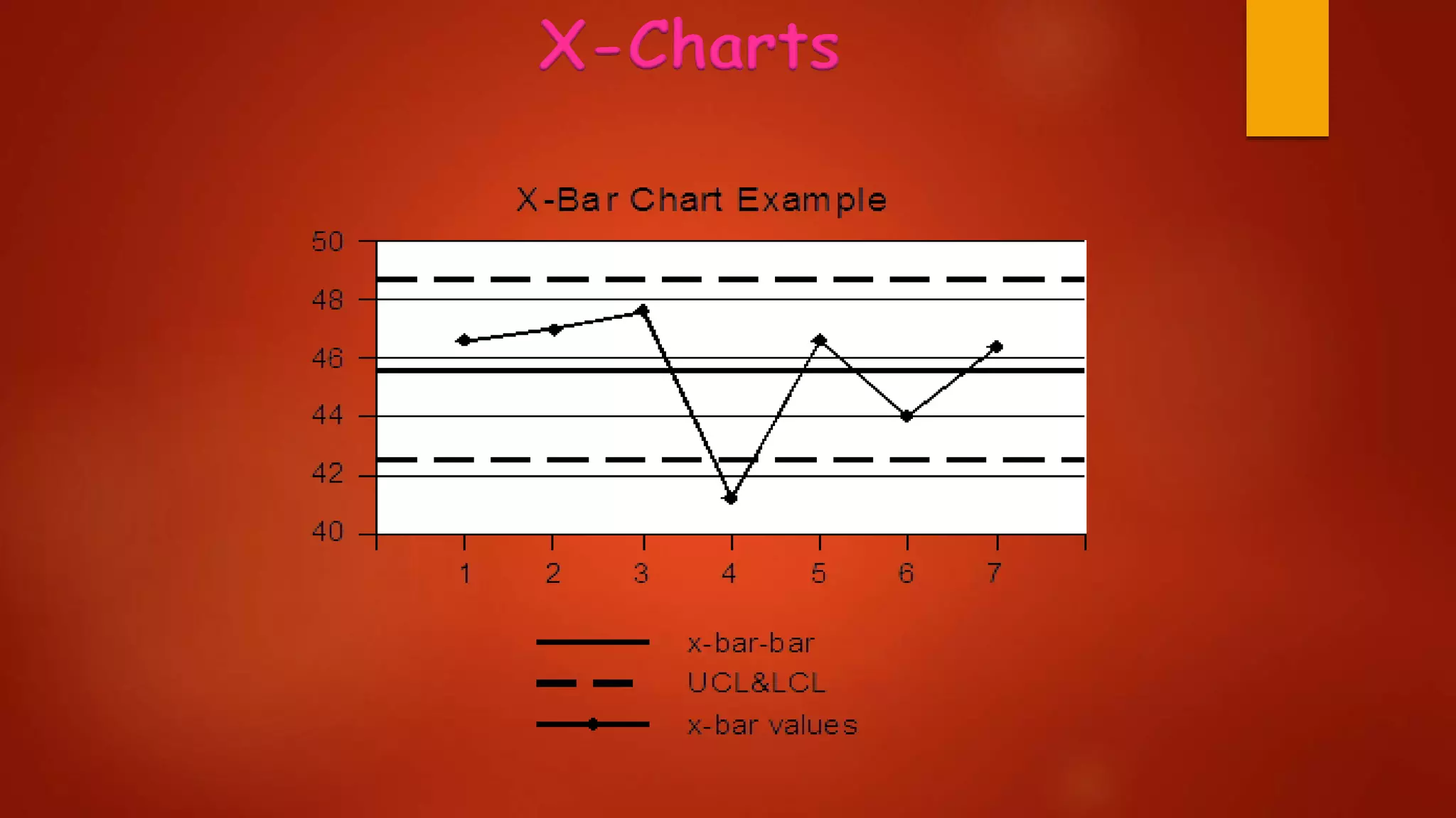 X-Charts
 