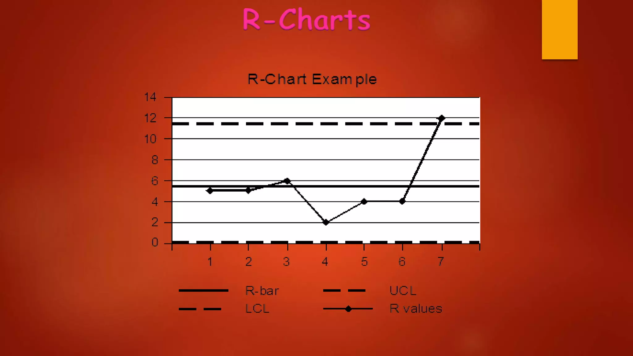 R-Charts
 