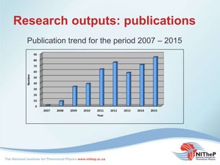 Research outputs: publications
Publication trend for the period 2007 – 2015
 
