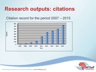 Research outputs: citations
Citation record for the period 2007 – 2015
 