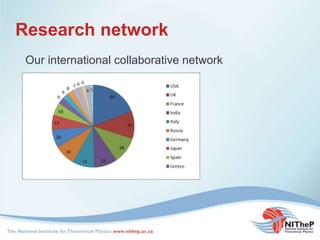 Research network
Our international collaborative network
 