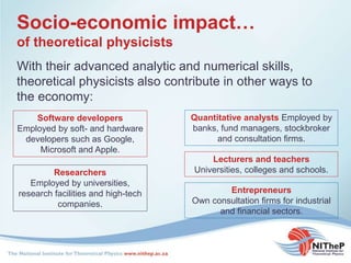 Socio-economic impact…
of theoretical physicists
With their advanced analytic and numerical skills,
theoretical physicists also contribute in other ways to
the economy:
Software developers
Employed by soft- and hardware
developers such as Google,
Microsoft and Apple.
Quantitative analysts Employed by
banks, fund managers, stockbroker
and consultation firms.
Researchers
Employed by universities,
research facilities and high-tech
companies.
Lecturers and teachers
Universities, colleges and schools.
Entrepreneurs
Own consultation firms for industrial
and financial sectors.
 