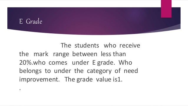 Grading System Grading System