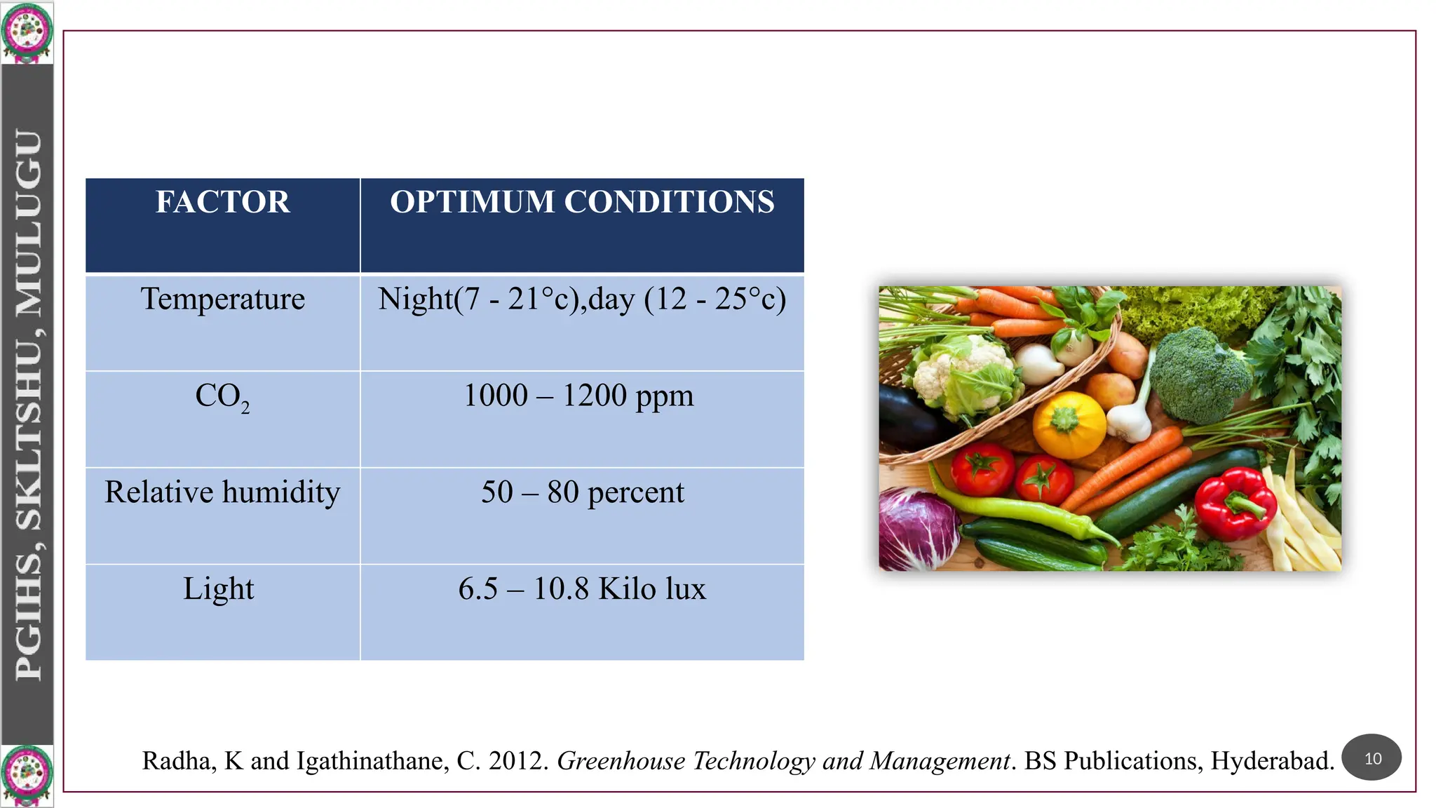 FACTOR OPTIMUM CONDITIONS
Temperature Night(7 - 21°c),day (12 - 25°c)
CO2 1000 – 1200 ppm
Relative humidity 50 – 80 percent
Light 6.5 – 10.8 Kilo lux
10
Radha, K and Igathinathane, C. 2012. Greenhouse Technology and Management. BS Publications, Hyderabad.
 