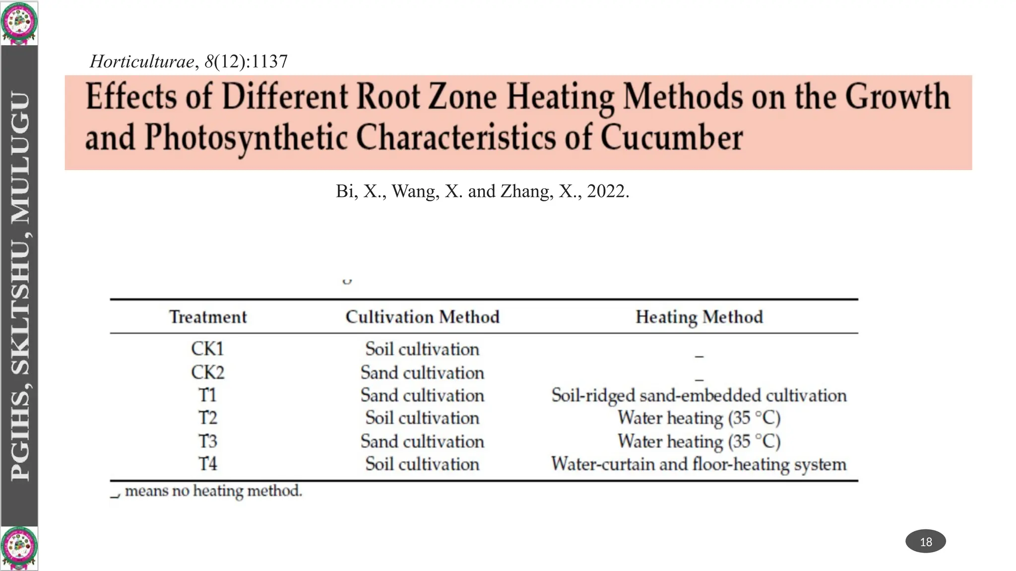 18
Bi, X., Wang, X. and Zhang, X., 2022.
Horticulturae, 8(12):1137
 