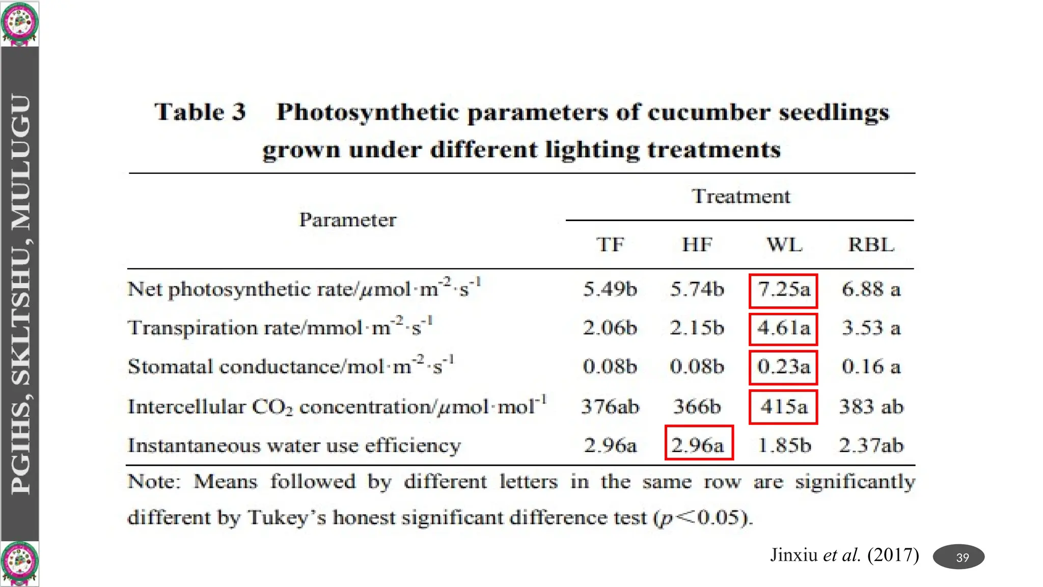 39
Jinxiu et al. (2017)
 