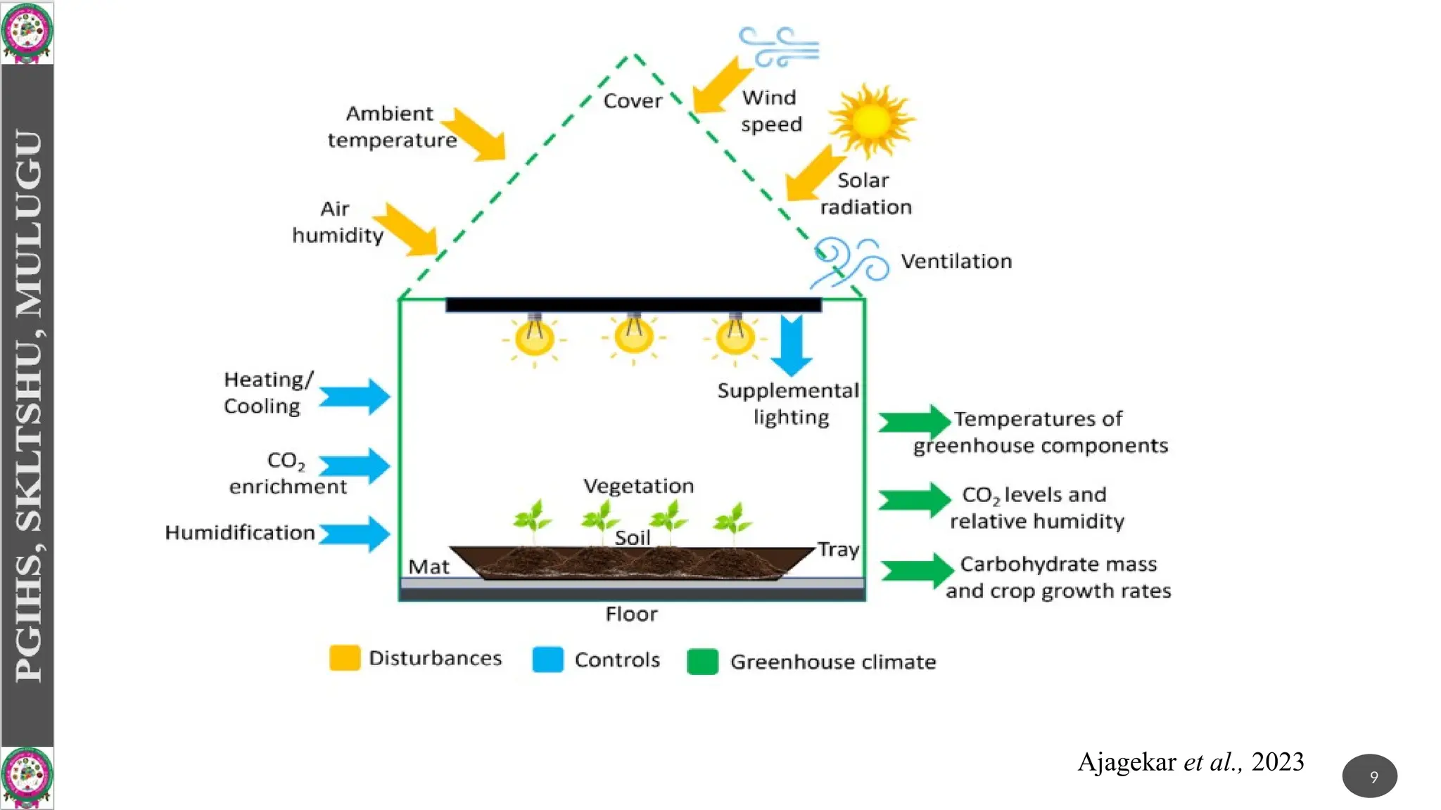 Ajagekar et al., 2023 9
 
