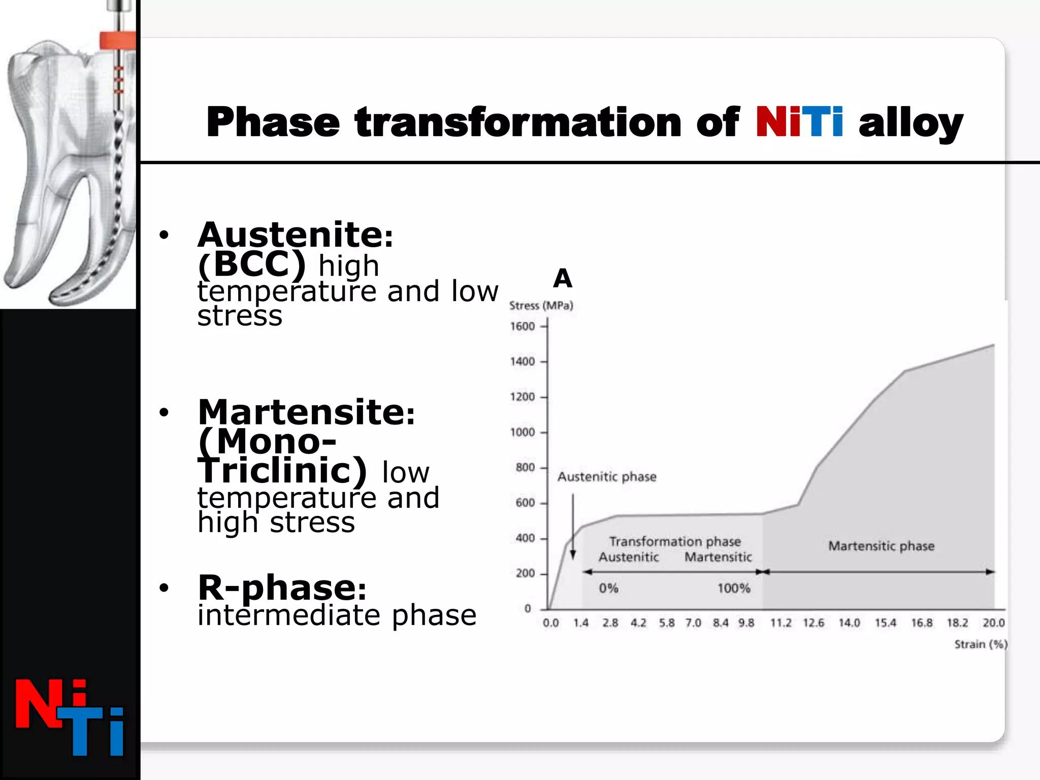 Phase transformation of NiTi alloy
• Austenite:
(BCC) high
temperature and low
stress
• Martensite:
(Mono-
Triclinic) low
temperature and
high stress
• R-phase:
intermediate phase
A
M
R
 