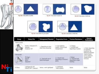 Ni ti endodontic instrument by Dr. vivek upadhyay | PPTX