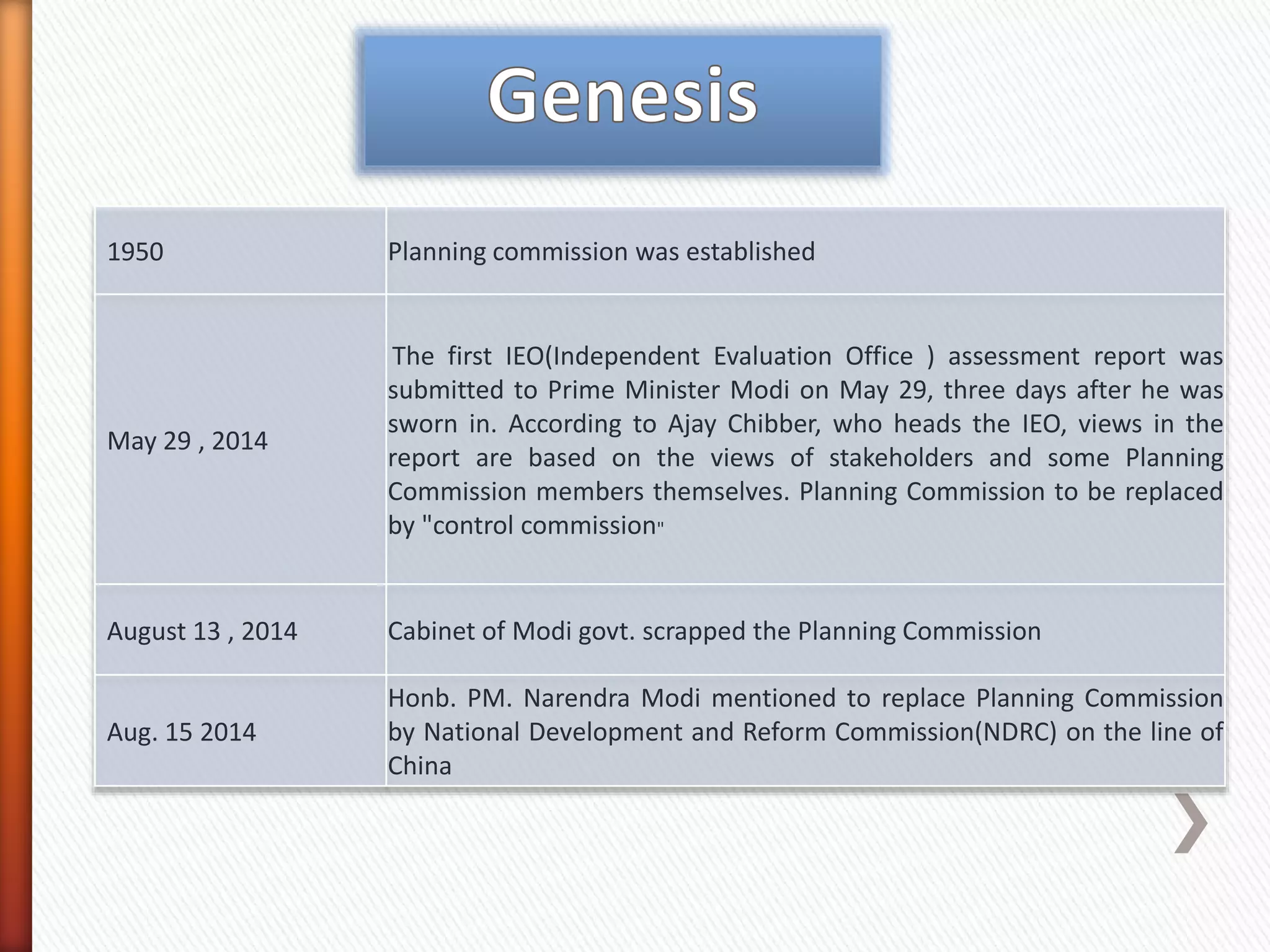 1950 Planning commission was established
May 29 , 2014
The first IEO(Independent Evaluation Office ) assessment report was
submitted to Prime Minister Modi on May 29, three days after he was
sworn in. According to Ajay Chibber, who heads the IEO, views in the
report are based on the views of stakeholders and some Planning
Commission members themselves. Planning Commission to be replaced
by "control commission"
August 13 , 2014 Cabinet of Modi govt. scrapped the Planning Commission
Aug. 15 2014
Honb. PM. Narendra Modi mentioned to replace Planning Commission
by National Development and Reform Commission(NDRC) on the line of
China
 