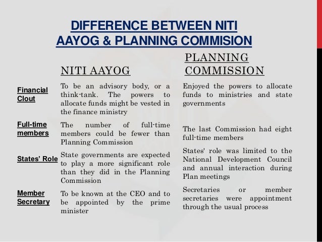 Niti Aayog