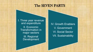I. Three year revenue
and expenditure
II. Economic
Transformation in
major sectors
III. Regional
Development
IV. Growth Enablers
V. Government
VI. Social Sector
VII. Sustainability
The SEVEN PARTS
 