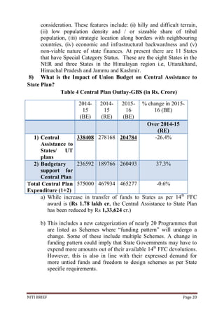 NITI BRIEF Page 20
consideration. These features include: (i) hilly and difficult terrain,
(ii) low population density and / or sizeable share of tribal
population, (iii) strategic location along borders with neighbouring
countries, (iv) economic and infrastructural backwardness and (v)
non-viable nature of state finances. At present there are 11 States
that have Special Category Status. These are the eight States in the
NER and three States in the Himalayan region i.e, Uttarakhand,
Himachal Pradesh and Jammu and Kashmir.
8) What is the Impact of Union Budget on Central Assistance to
State Plan?
Table 4 Central Plan Outlay-GBS (in Rs. Crore)
2014-
15
(BE)
2014-
15
(RE)
2015-
16
(BE)
% change in 2015-
16 (BE)
Over 2014-15
(RE)
1) Central
Assistance to
States/ UT
plans
338408 278168 204784 -26.4%
2) Budgetary
support for
Central Plan
236592 189766 260493 37.3%
Total Central Plan
Expenditure (1+2)
575000 467934 465277 -0.6%
a) While increase in transfer of funds to States as per 14th
FFC
award is (Rs 1.78 lakh cr, the Central Assistance to State Plan
has been reduced by Rs 1,33,624 cr.)
b) This includes a new categorization of nearly 20 Programmes that
are listed as Schemes where “funding pattern” will undergo a
change. Some of these include multiple Schemes. A change in
funding pattern could imply that State Governments may have to
expend more amounts out of their available 14th
FFC devolutions.
However, this is also in line with their expressed demand for
more untied funds and freedom to design schemes as per State
specific requirements.
 