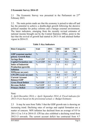 NITI BRIEF Page 4
2 Economic Survey 2014-15
2.1 The Economic Survey was presented in the Parliament on 27th
February 2015.
2.2. The main points made are that the economy is poised to take-off and
has the potential to achieve a double-digit growth following the decisive
political mandate for policy reforms and a benign external environment.
The latest indicators, emerging from the recently revised estimates of
national income brought out by the Central Statistics Office, point to the
fact that the revival of growth had started in 2013-14 and attained further
vigour in 2014-15.
Table 3: Key Indicators
Data Categories Unit 2011-
12
2012-
13
2013-
14
2014-
15
GDP (constant market
prices) Growth Rate
% - 5.1 6.9 7.4
(AE)
Savings Rate % of GDP 33.9 31.8 30.6 na
Capital Formation rate % of GDP 38.2 36.6 32.3 na
Index of Industrial
Production (growth)
% 2.9 1.1 -0.1 2.1b
Inflation
WPI(year on year) % 8.9 7.4 6.0 3.4b
CPI (IW) (year on year) % 8.4 10.4 9.7 6.2b
Current Account
Balance/GDP
% -4.2 -4.7 -1.7 -1.9c
Gross Fiscal Deficit %of GDP 5.7 4.8 4.5d
4.1e
Revenue Deficit %of GDP 4.4 3.6 3.2d
2.9e
Primary Deficit %of GDP 2.7 1.8 1.2d
0.8e
Note:
b: April-December 2014; c: April- September 2014; d: Fiscal indicates for
2013-14 are based on the provisional actual; e: Budget Estimates
2.3 It may be seen from Table 3 that the GDP growth rate is showing an
increasing trend. Declining rates of savings and capital formation are a
matter of concern. WPI inflation has declined from an average of 8.9 in
2011-12 to 3.4 in 2014-15. CPI has also exhibited a declining trend from
2012-13 onwards. The current account deficit has contracted from 4.7
 