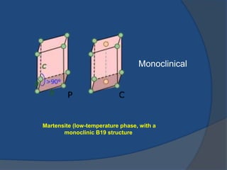 Monoclinical 
Martensite (low-temperature phase, with a 
monoclinic B19 structure 
 