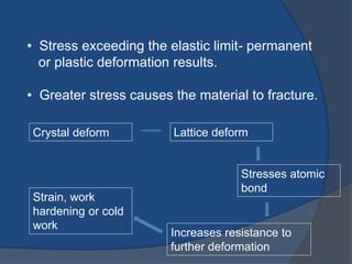 • Stress exceeding the elastic limit- permanent 
or plastic deformation results. 
• Greater stress causes the material to fracture. 
Crystal deform Lattice deform 
Stresses atomic 
bond 
Increases resistance to 
further deformation 
Strain, work 
hardening or cold 
work 
 
