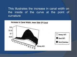 This illustrates the increase in canal width on 
the inside of the curve at the point of 
curvature 
 