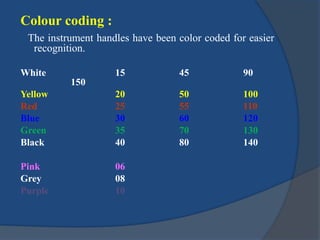 Colour coding : 
The instrument handles have been color coded for easier 
recognition. 
White 15 45 90 
150 
Yellow 20 50 100 
Red 25 55 110 
Blue 30 60 120 
Green 35 70 130 
Black 40 80 140 
Pink 06 
Grey 08 
Purple 10 
 