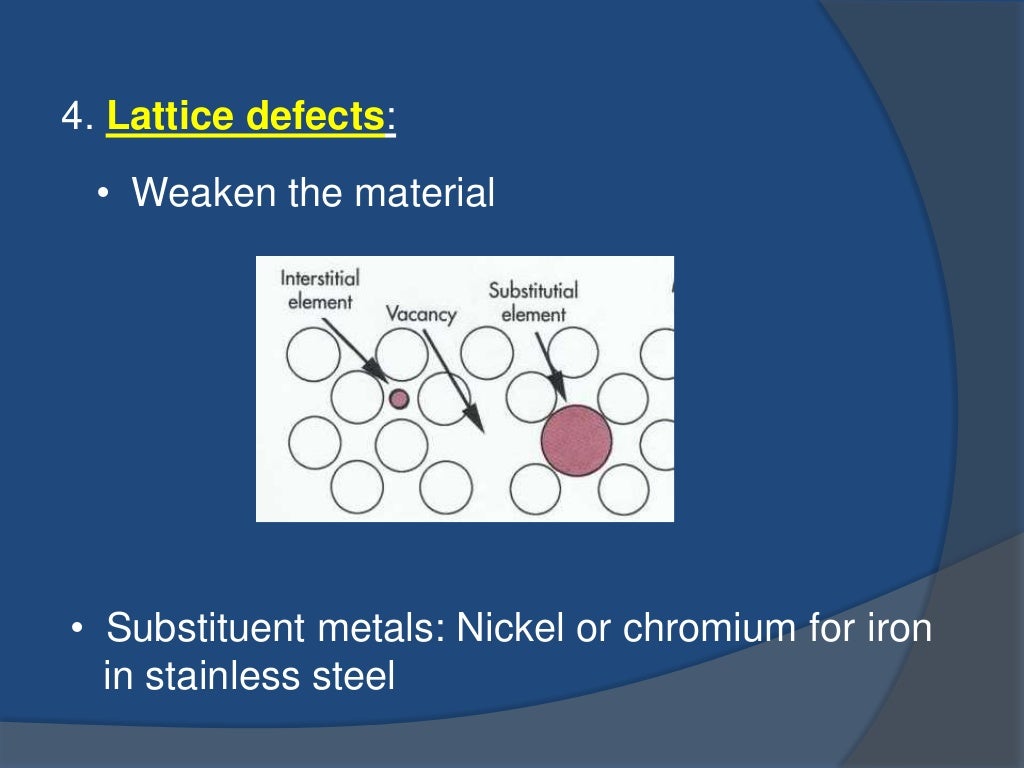 Nickel Titanium in Endodontics
