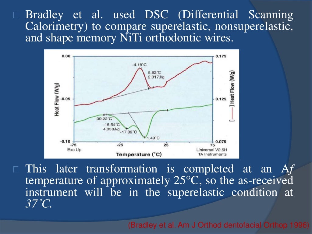 Nickel Titanium in Endodontics
