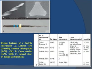 Design features of a ProFile
instrument. A, Lateral view
(scanning electron micrograph
[SeM], ×50). B, Cross section
(SeM, ×200). C, Lateral view.
D, design specifications.
 