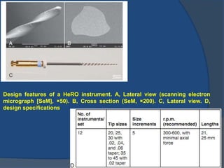 Design features of a HeRO instrument. A, Lateral view (scanning electron
micrograph [SeM], ×50). B, Cross section (SeM, ×200). C, Lateral view. D,
design specifications
 