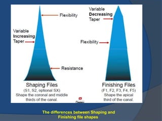 The differences between Shaping and
Finishing file shapes
 