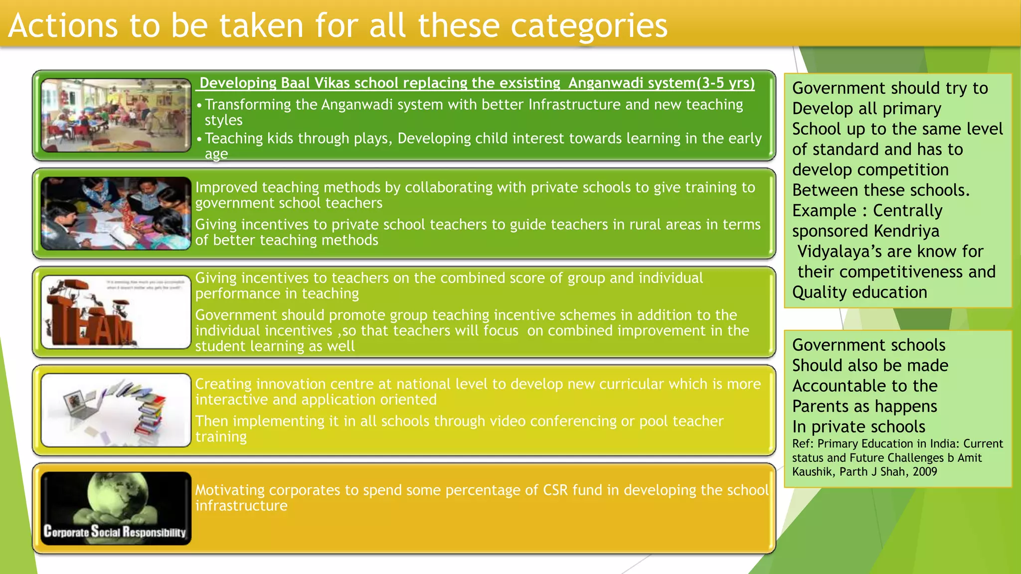 Improving Primary Education in India | PPTX