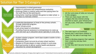 Improving Primary Education in India | PPTX