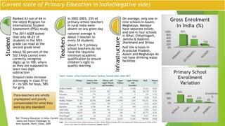 Improving Primary Education in India | PPTX