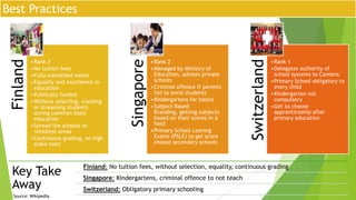 Improving Primary Education in India | PPTX