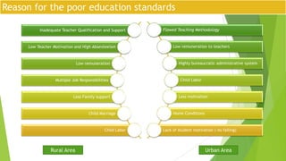 Improving Primary Education in India | PPTX