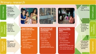 Improving Primary Education in India | PPTX
