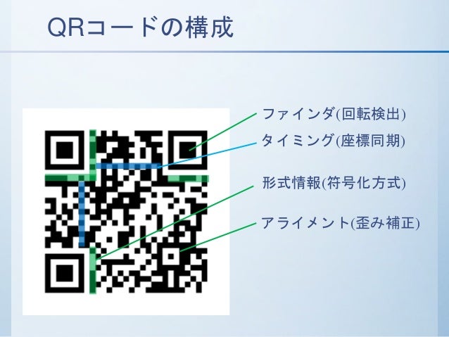 日曜数学会 ガロア体上の符号とqrコード Kuma