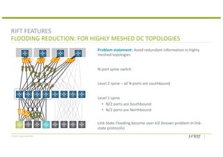 © 2018 Juniper Networks
RIFT FEATURES
FLOODING REDUCTION: FOR HIGHLY MESHED DC TOPOLOGIES
Problem statement: Avoid redundant information in highly
meshed topologies
N-port spine switch
Level 2 spine – all N ports are southbound
Level 1 spine
• N/2 ports are Southbound
• N/2 ports are Northbound
Link-State Flooding become over-kill (known problem in link-
state protocols)
 