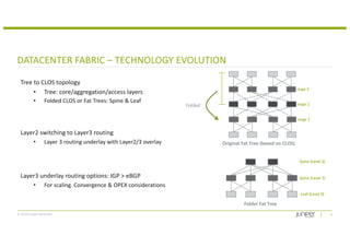 © 2018 Juniper Networks
DATACENTER FABRIC – TECHNOLOGY EVOLUTION
Tree to CLOS topology
• Tree: core/aggregation/access layers
• Folded CLOS or Fat Trees: Spine & Leaf
Layer2 switching to Layer3 routing
• Layer 3 routing underlay with Layer2/3 overlay
Layer3 underlay routing options: IGP > eBGP
• For scaling. Convergence & OPEX considerations
4
Folded
Original Fat Tree (based on CLOS)
Folder Fat Tree
 