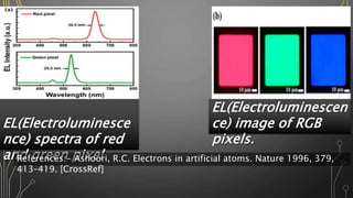 EL(Electroluminesce
nce) spectra of red
and green pixel
EL(Electroluminescen
ce) image of RGB
pixels.
References:- Ashoori, R.C. Electrons in artificial atoms. Nature 1996, 379,
413–419. [CrossRef]
 