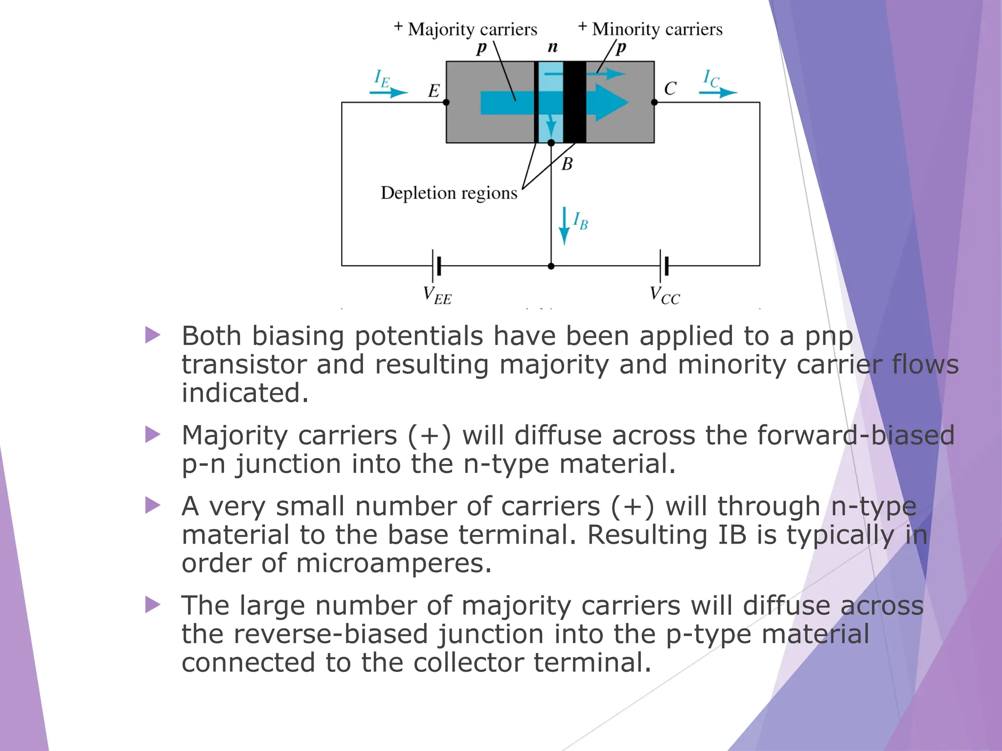 PresentationOnbipolarjunctiontransiatorBjt.pptx