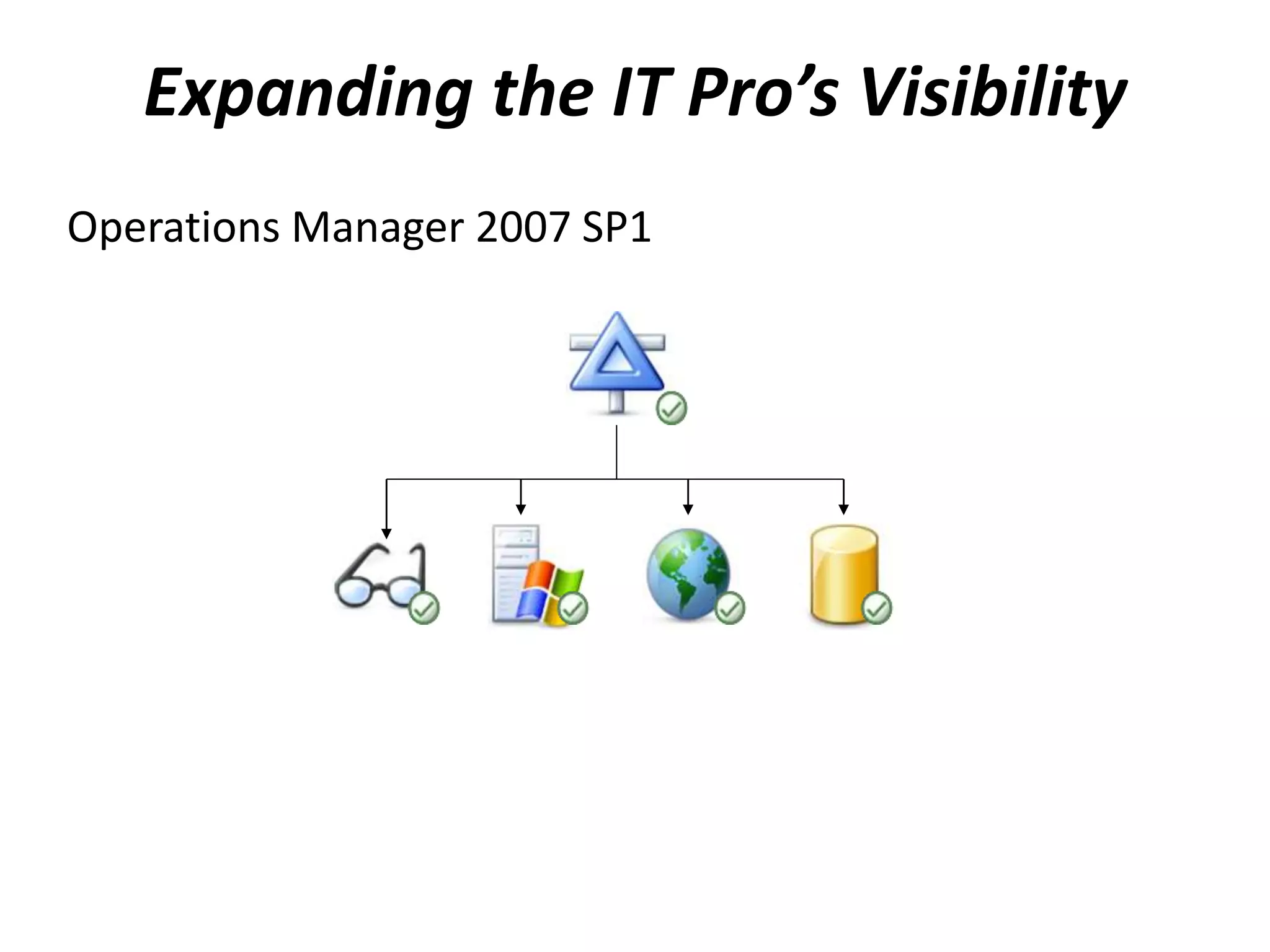 Expanding the IT Pro’s Visibility
Operations Manager 2007 SP1
 