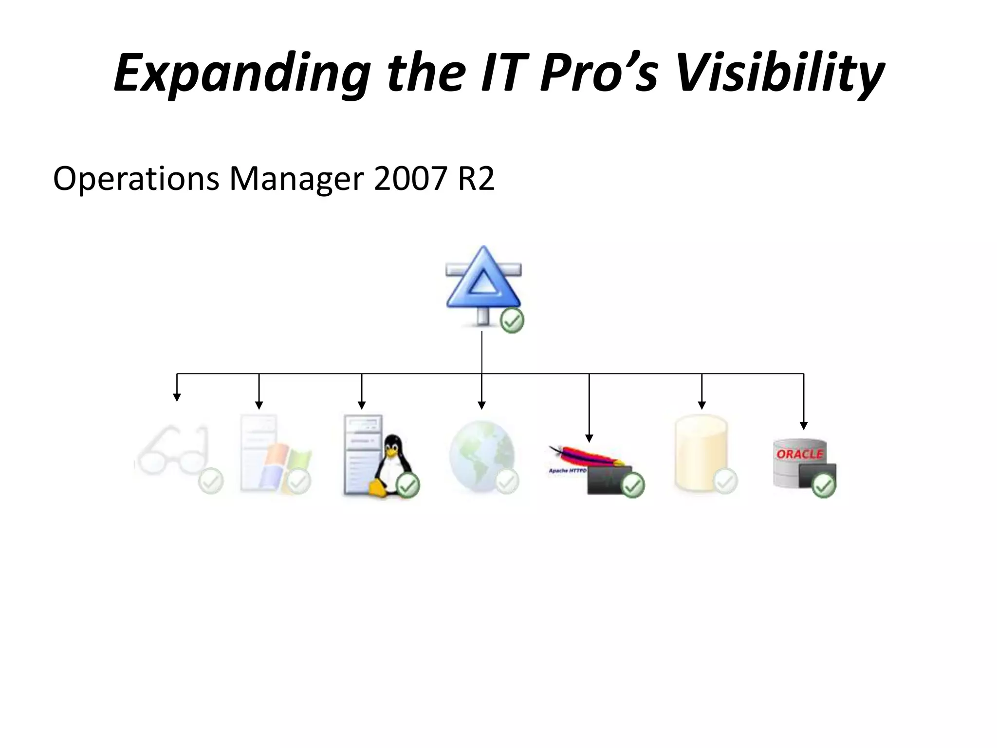 Expanding the IT Pro’s Visibility
Operations Manager 2007 R2
 